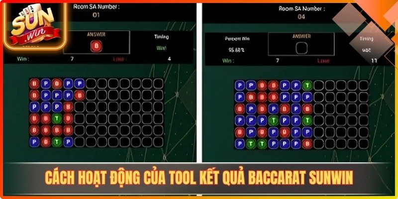 Cách hoạt động của tool kết quả baccarat Sunwin