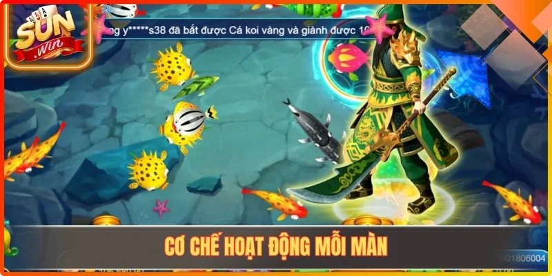 Cơ chế hoạt động mỗi màn