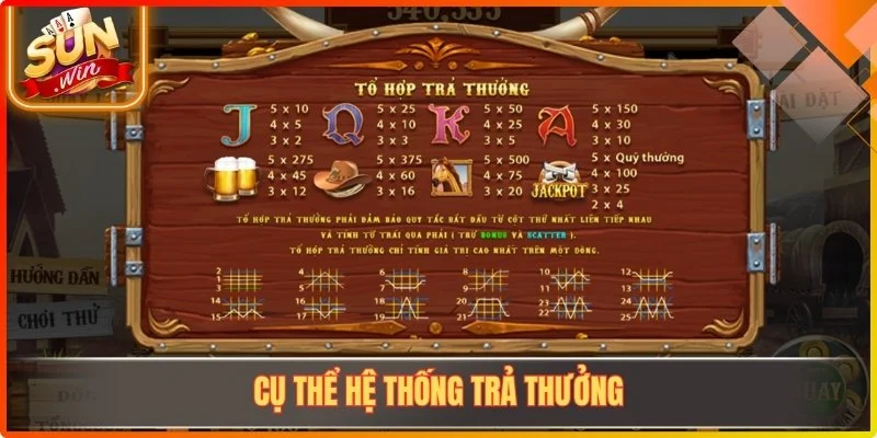 Cụ thể hệ thống trả thưởng