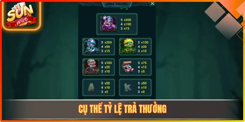 Cụ thể tỷ lệ trả thưởng