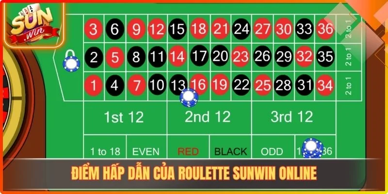 Điểm hấp dẫn của roulette Sunwin online