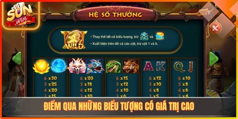 Điểm qua những biểu tượng có giá trị cao