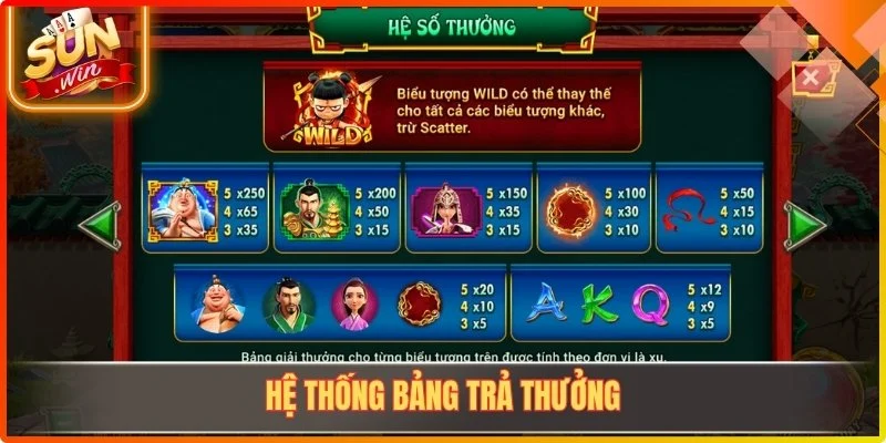 Hệ thống bảng trả thưởng