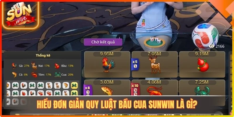 Hiểu đơn giản quy luật bầu cua Sunwin là gì?