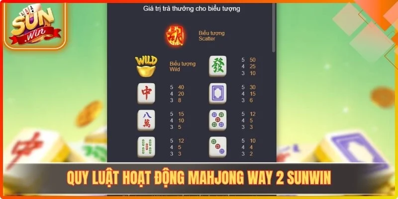Quy luật hoạt động MahJong Way 2 Sunwin