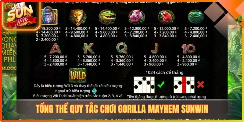 Tổng thể quy tắc chơi Gorilla Mayhem Sunwin